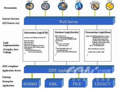 惠普安腾2服务器助力新晨科技Be-WEB，以信息技术外包模式塑造新一代信息化企业
