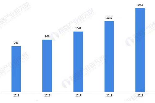 医疗大数据第一股医渡科技暴涨背后 头部医院争夺战与信息技术外包的深度博弈