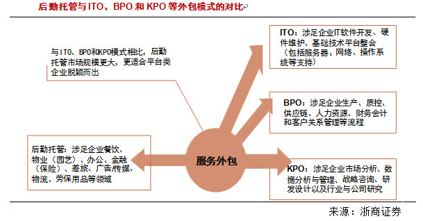 九好集团联合鞍重股份IT外包投资剖析（中篇）