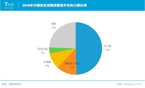 服务外包与灵活用工 撬动产业转型升级的下一个风口