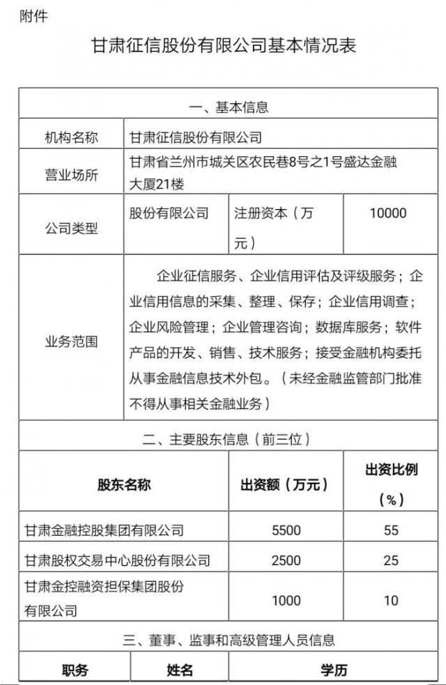 继安徽征信后，甘肃征信有望拿下企业征信备案！信息技术外包成关键助力